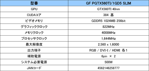 画像ギャラリー No.002のサムネイル画像 / カード長170mm。リファレンスより約58mm短いGALAXY製GTX 560 Ti発売