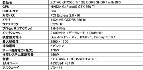 画像ギャラリー No.003のサムネイル画像 / 「BF3」フル版ダウンロード権付属のZOTAC製GTX 560 Ti&GTX 560カード
