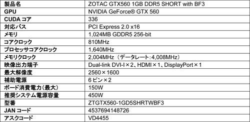 画像ギャラリー No.004のサムネイル画像 / 「BF3」フル版ダウンロード権付属のZOTAC製GTX 560 Ti&GTX 560カード