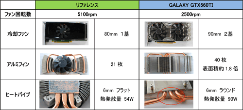 画像ギャラリー No.003のサムネイル画像 / GALAXY,「BF3」フル版ダウンロードクーポン付属のGTX 560 Tiカード発売