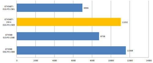 ꡼ No.003Υͥ / 1GTX 560 Ti2ܤEVGAΥǥ奢GPUɤȯ