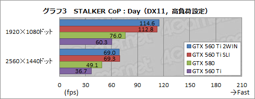 ꡼ No.004Υͥ / GTX 560 Ti2ܤEVGA GeForce GTX 560 Ti 2WINץӥ塼äѤäϥ饹ɤμϤ򸫤