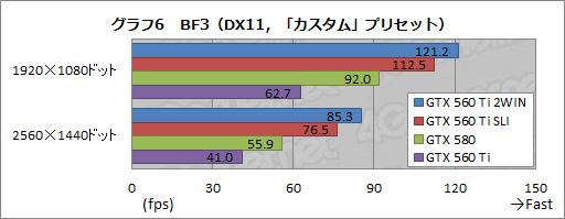 ꡼ No.007Υͥ / GTX 560 Ti2ܤEVGA GeForce GTX 560 Ti 2WINץӥ塼äѤäϥ饹ɤμϤ򸫤