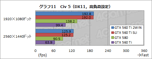꡼ No.012Υͥ / GTX 560 Ti2ܤEVGA GeForce GTX 560 Ti 2WINץӥ塼äѤäϥ饹ɤμϤ򸫤