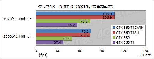 ꡼ No.014Υͥ / GTX 560 Ti2ܤEVGA GeForce GTX 560 Ti 2WINץӥ塼äѤäϥ饹ɤμϤ򸫤