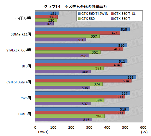 ꡼ No.015Υͥ / GTX 560 Ti2ܤEVGA GeForce GTX 560 Ti 2WINץӥ塼äѤäϥ饹ɤμϤ򸫤
