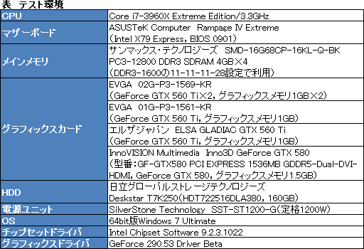 ꡼ No.017Υͥ / GTX 560 Ti2ܤEVGA GeForce GTX 560 Ti 2WINץӥ塼äѤäϥ饹ɤμϤ򸫤