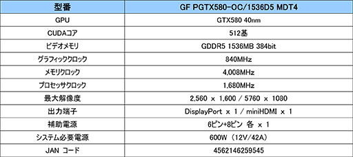 画像ギャラリー No.003のサムネイル画像 / GALAXY,DisplayPort×1とMini HDMI×3を備えて4画面同時出力が可能なGTX 580搭載カードを発売。約4万9000円