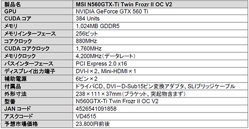 ꡼ No.004 | Twin Frozr II׺ѤOCGTX 560 TiʤɡMSI2ʤȯ