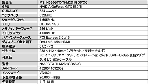 画像ギャラリー No.002のサムネイル画像 / OC仕様のMSI製GTX 560 Ti搭載カードが登場。高品質部品の採用がウリ