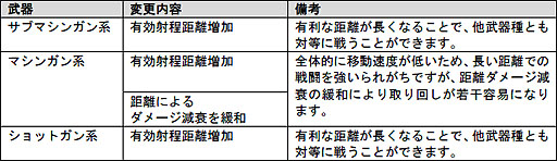 ꡼ No.013Υͥ / ֥ڥե2סǽѹȤʤ륢åץǡȤ»