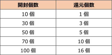画像ギャラリー No.037のサムネイル画像 / 「スペシャルフォース 2」,三人称視点の新規モード「シューター」実装