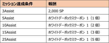 画像ギャラリー No.043のサムネイル画像 / 「スペシャルフォース 2」,三人称視点の新規モード「シューター」実装