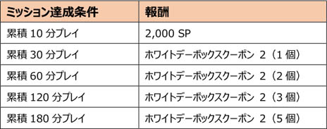 画像ギャラリー No.044のサムネイル画像 / 「スペシャルフォース 2」,三人称視点の新規モード「シューター」実装