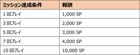 画像ギャラリー No.045のサムネイル画像 / 「スペシャルフォース 2」,三人称視点の新規モード「シューター」実装
