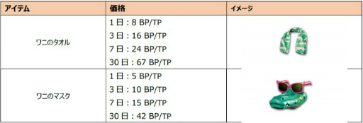 画像ギャラリー No.006のサムネイル画像 / 「SF2」キャッスル&ベースキャンプの新マップなどが追加