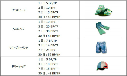 画像ギャラリー No.007のサムネイル画像 / 「SF2」キャッスル&ベースキャンプの新マップなどが追加