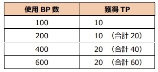 ꡼ No.001 | ֥ڥե 2פǥϥ󥤥٥Ȥȥڡ󤬳