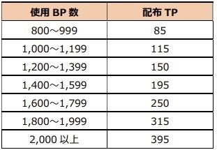 ꡼ No.002 | ֥ڥե 2פǥϥ󥤥٥Ȥȥڡ󤬳