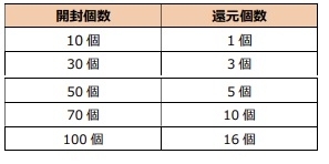 ꡼ No.010 | ֥ڥե 2פǥϥ󥤥٥Ȥȥڡ󤬳