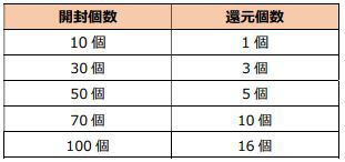 画像ギャラリー No.016のサムネイル画像 / 「スペシャルフォース 2」,クリスマスイベントがスタート