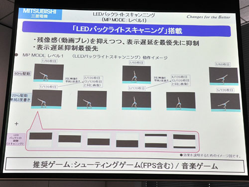 三菱電機，ゲーマー向けの23インチフルHD液晶ディスプレイ
