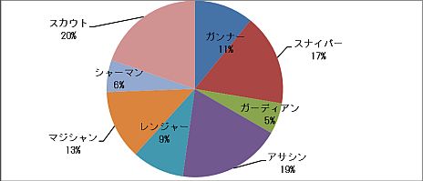 ꡼ No.002Υͥ / ֥ɥ饴ʡסɦ¥ƥȤǤΥץ쥤ȯɽֿ͵ä֥ȡפPVǿȳá֥ɥפ餫