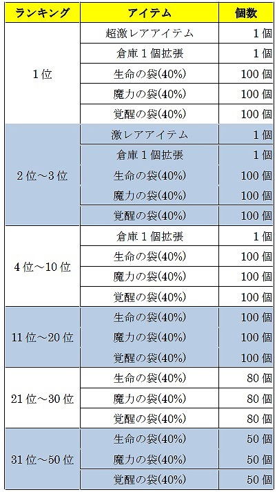 ꡼ No.004 | ֥ɥ饴ʡסץ¥ƥ˳Ť륤٥Ȥξܺ٤餫ˡΥ٥35ˤͤоݤǥΡPC