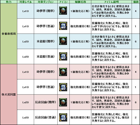 ꡼ No.003 | XAOC åפΥɦ¥ƥȤ1500˥ȡ4Ĥμ²/Ȥ饭饯ĩ⤦