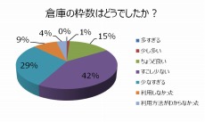 ꡼ No.013 | XAOC åסȤʤ󤬲Τơޥ󥰤Ͽ줿PVCBTΥ󥱡ȷ̤俷ƥľ餫