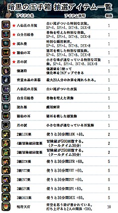 ꡼ No.002 | XAOCסĥǥNPCΰְŹζ̼Ȣפо