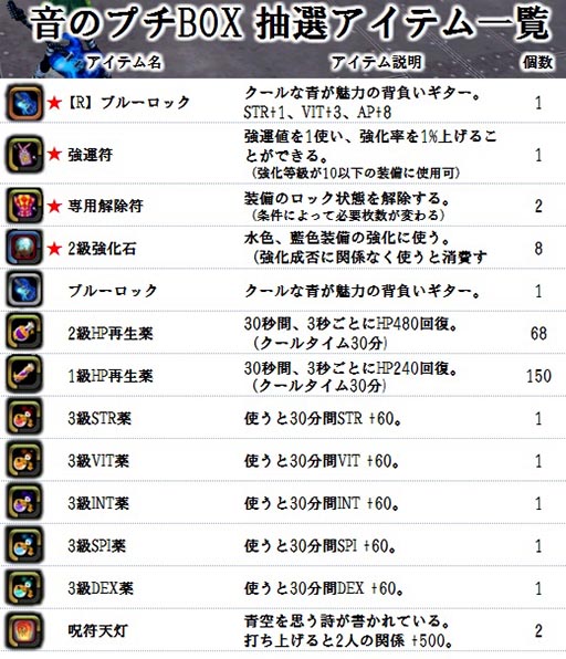 画像集#009のサムネイル/「X・A・O・C」プレミアムパッケージが24日に発売。特典の一部内容が明らかに