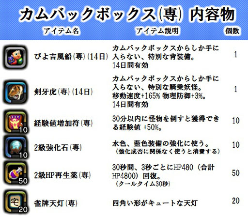 画像集#003のサムネイル/「X・A・O・C」,限定装備を獲得できるイベント「ショコラのバレンタイン」を開催