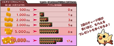 画像集#005のサムネイル/「X・A・O・C」,限定装備を獲得できるイベント「ショコラのバレンタイン」を開催