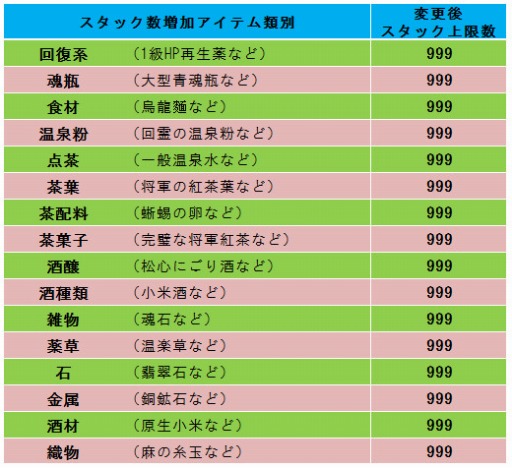 画像集#017のサムネイル/「X・A・O・C」,インスタンスダンジョン「霊寿公の秘宝」が期間限定で登場