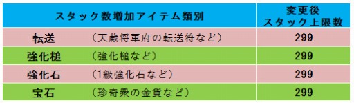 画像集#018のサムネイル/「X・A・O・C」,インスタンスダンジョン「霊寿公の秘宝」が期間限定で登場