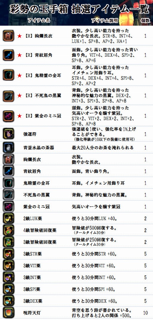 画像集#028のサムネイル/「X・A・O・C」,新マップ「雅楽書庫」やインスタンスダンジョン5つなどを実装