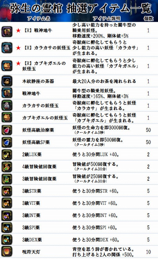 画像集#029のサムネイル/「X・A・O・C」,新マップ「雅楽書庫」やインスタンスダンジョン5つなどを実装