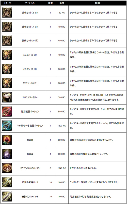 画像ギャラリー No.001のサムネイル画像 / 「アスタリア」,正式サービスに合わせて発売される便利アイテムなどを紹介