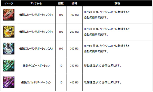 画像ギャラリー No.002のサムネイル画像 / 「アスタリア」,正式サービスに合わせて発売される便利アイテムなどを紹介