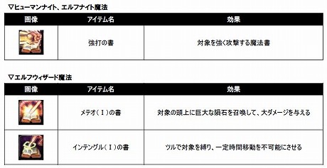 ���������꡼ No.002�Υ���ͥ������ / ����ꥪ��MMORPG�֥������ꥢ�פ��緿���åץǡ��ȡȳ���ν��ɤ������»ܡ������������ƥࡤ�����롤�ޥåפΤۤ������䥷���ƥ�乶����������