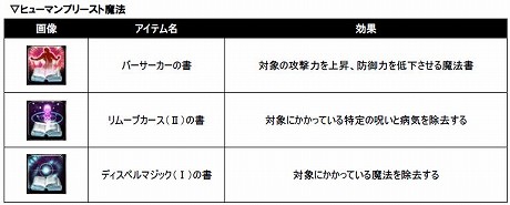 ���������꡼ No.003�Υ���ͥ������ / ����ꥪ��MMORPG�֥������ꥢ�פ��緿���åץǡ��ȡȳ���ν��ɤ������»ܡ������������ƥࡤ�����롤�ޥåפΤۤ������䥷���ƥ�乶����������