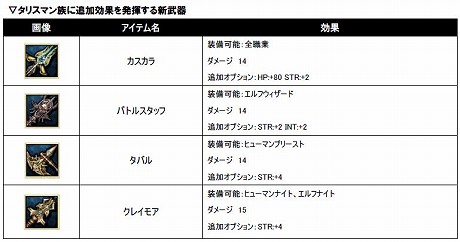 ���������꡼ No.006�Υ���ͥ������ / ����ꥪ��MMORPG�֥������ꥢ�פ��緿���åץǡ��ȡȳ���ν��ɤ������»ܡ������������ƥࡤ�����롤�ޥåפΤۤ������䥷���ƥ�乶����������