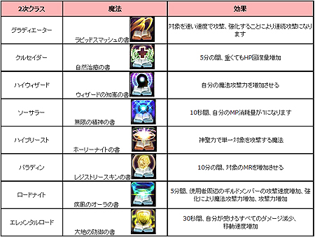 ꡼ No.007 | ֥ꥢסžƥप2ϢƥĤϥޥåס֤ûҤפо