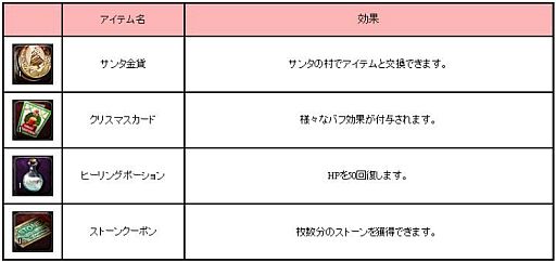 画像ギャラリー No.006のサムネイル画像 / 「アスタリア」,強力な武具が交換できる期間限定マップ「サンタ村」が登場