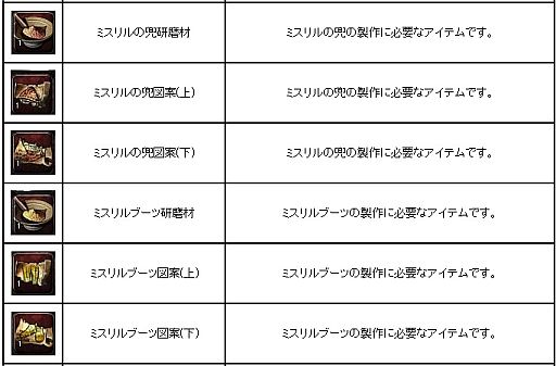 画像ギャラリー No.010のサムネイル画像 / 「アスタリア」,強力な武具が交換できる期間限定マップ「サンタ村」が登場