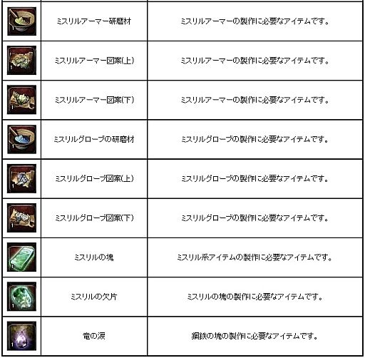 画像ギャラリー No.011のサムネイル画像 / 「アスタリア」,強力な武具が交換できる期間限定マップ「サンタ村」が登場