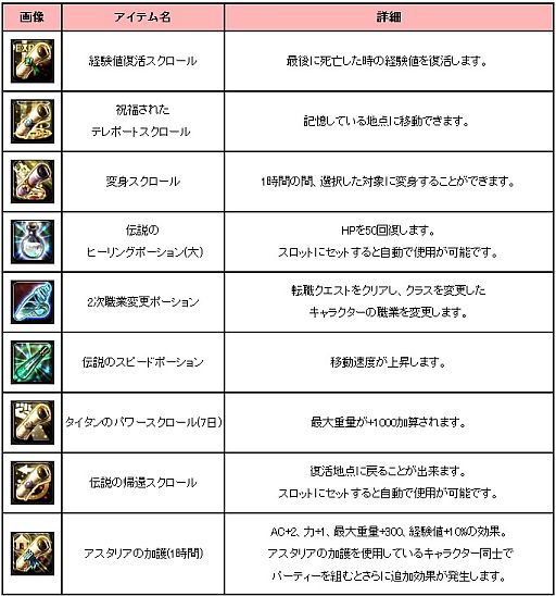 画像ギャラリー No.012のサムネイル画像 / 「アスタリア」,強力な武具が交換できる期間限定マップ「サンタ村」が登場