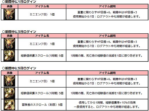 画像ギャラリー No.002のサムネイル画像 / 「アスタリア」,装備強化に役立つ「破壊防止の研磨材」が手に入るイベント