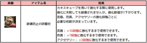 画像ギャラリー No.003のサムネイル画像 / 「アスタリア」,装備強化に役立つ「破壊防止の研磨材」が手に入るイベント